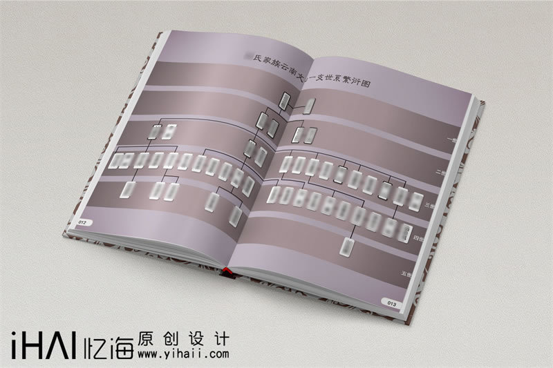 家谱族谱制作-现代家谱简单范本样本