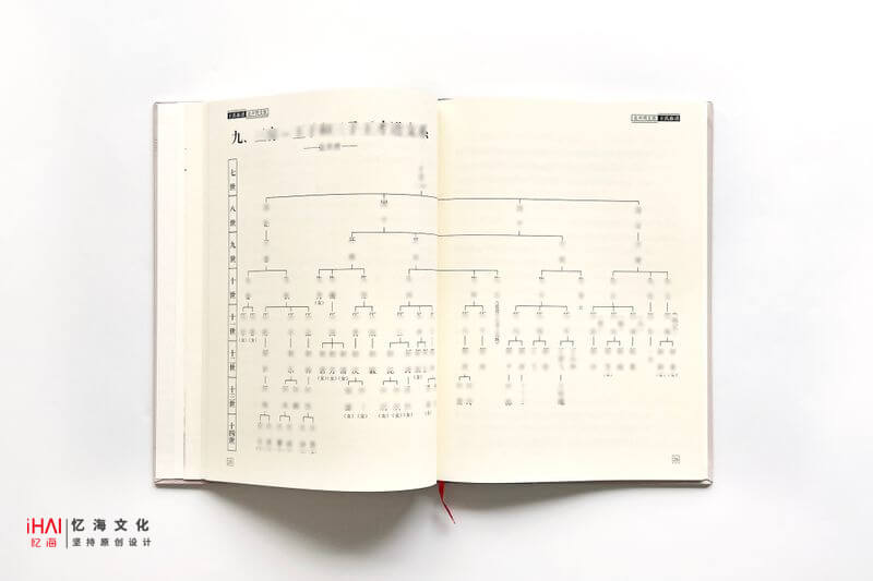 王氏家谱的设计和制作
